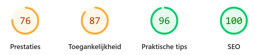 Google PageSpeed Score
